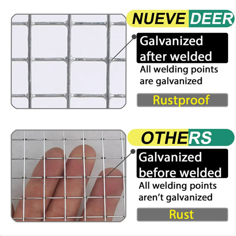 Comparison of Hot Dip Galvanized After Welding Hardware Cloth One Quarter Inch Mesh Roll 36 By 100 Feet with rustproof finish and others