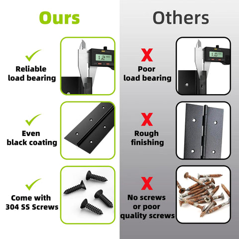 Comparison of Heavy Duty Stainless Steel Piano Hinges Two Inch Wide By Twenty Four Long features with competitors, showing advantages in load bearing and finish.