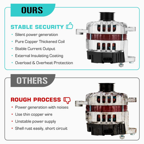 Comparison of high-quality plug-and-play alternator replacement for Chevrolet Aveo Suzuki Swift 1.6L 2004-2008 versus competitor
