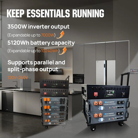 Beefy Stackable Power Station With Solar Inverter in kitchen setting, highlighting 10240Wh capacity and 7000W output.
