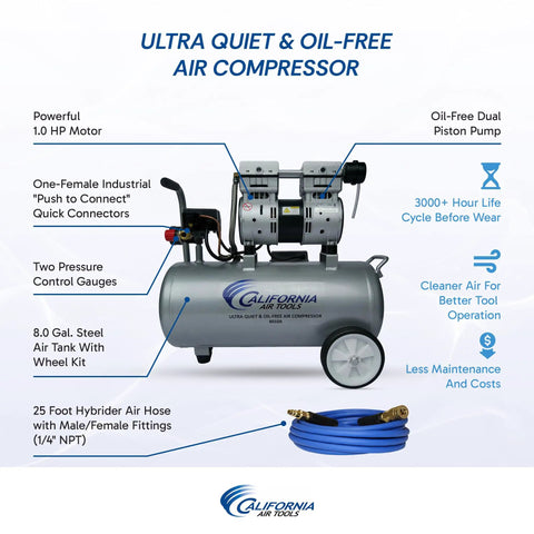 Solid Build 1.0 Hp Oil Free Air Compressor With 8 Gallon Steel Tank And Lvlp Spray Paint Kit Runs Chill At A Peaceful 60 Decibels Lightweight With Sturdy Wheels For Quick Setup and pressure gauges.