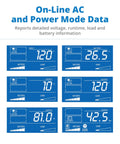 Smart1500LCDT 1500VA UPS Battery Backup LCD display showing detailed voltage, runtime, load, and battery data.