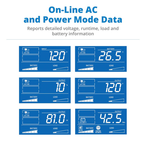 Smart1500LCDT 1500VA UPS Battery Backup LCD display showing detailed voltage, runtime, load, and battery data.