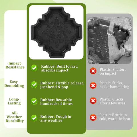 Two Pack Heavy Duty Rubber Concrete Paver Molds For Stepping Stones Walkways And Patios comparison with plastic molds