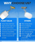 Three Eighths Inch Water Float Valve With Brass Body, Heavy Duty 125 PSI Water Level Controller, Easy Wingnut Adjustment, Adjustable Flow At 2.25 GPM, Ideal For In Ground Pools And Auto Fill Systems, brass float valve shown with pool level comparison