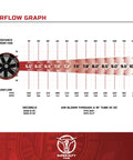 Airflow graph illustrating performance of Built Tough Heavy Duty Industrial Floor Pedestal Fan With A 1 25 Hp Motor That Cranks Out Powerful Airflow Up To 120 Feet For Warehouses Gyms And Job Sites Runs Smooth.