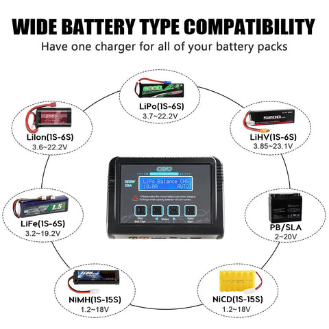 Beefy 150W 10A RC Battery Charger And Discharger With Balance displaying battery compatibility chart for RC cars and drones