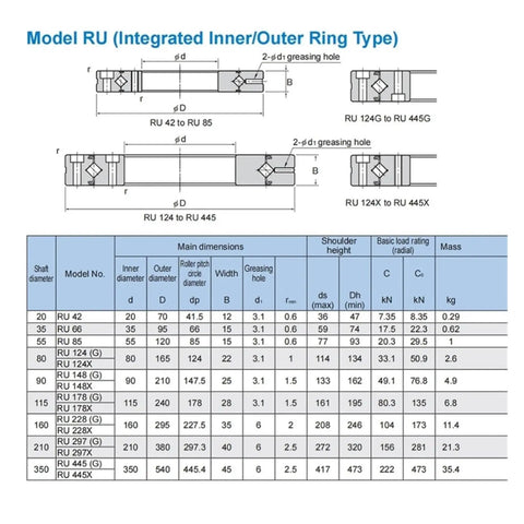 Model RU Integrated Inner/Outer Ring Type dimensions chart for Straight Fire RU42UUCC0 Cross Roller Slewing Bearing.
