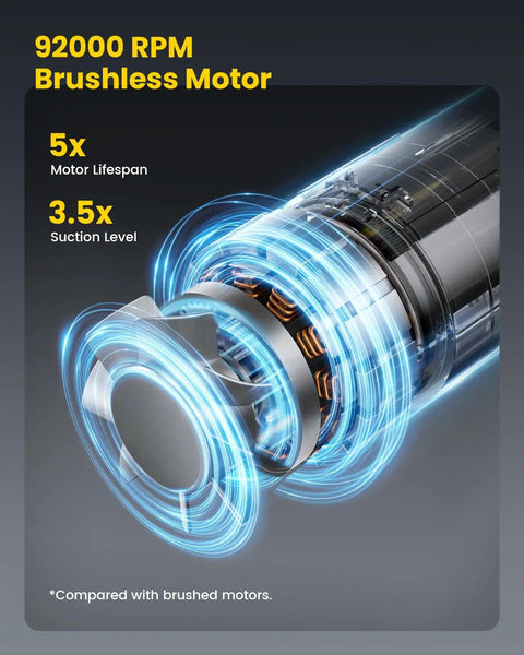 Close-up of a 92000 RPM brushless motor used in Cordless Handheld Car Vacuum Cleaner 4-In-1 Mini Vacuum With 18500Pa Killer Suction Desk Vacuum And Air Duster With Green LED Light For Car Interiors Home Office And Keyboard Crevices Tight Spots, illustrating enhanced motor lifespan and suction efficiency.