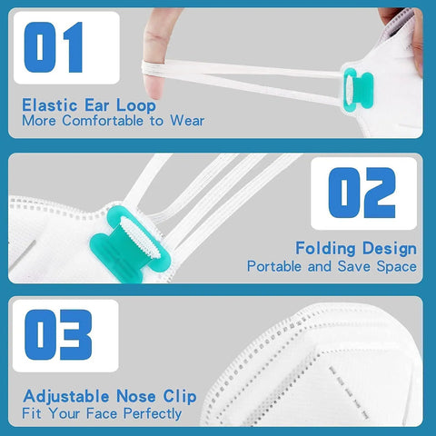 NIOSH Approved N95 Mask Respirator 4 Layer Particulate Filter Face Mask Pack of 50 Individually Wrapped White explained