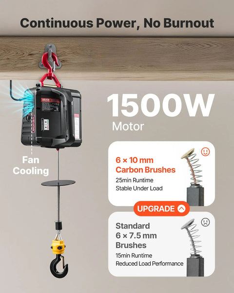 2 In 1 Electric Hoist Winch With 1100 Lb Capacity And 1500W Power Portable Winch Crane shown with motor details
