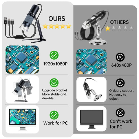 1080P USB Digital Microscope With Metal Stand 50X To 1000X Zoom Handheld Microscope Camera With 8 LED Lights Plug And Play Works With iPhone Android Windows Mac 4 In 1 USB Cable OTG Ready comparing image quality and stand stability