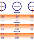 Size chart for Clear Food Grade Silicone O Ring Set 225 Piece Seal Kit with diameters and thickness for pneumatics and plumbing use.