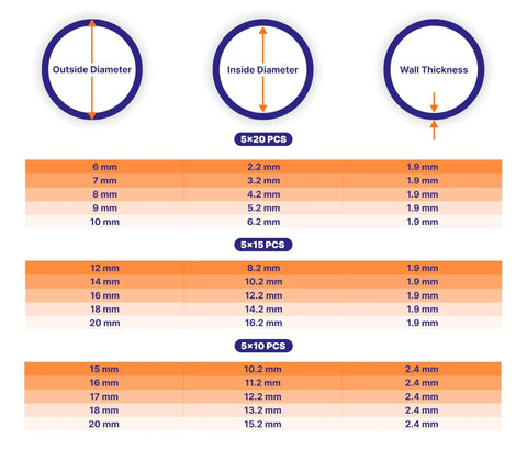 Size chart for Clear Food Grade Silicone O Ring Set 225 Piece Seal Kit with diameters and thickness for pneumatics and plumbing use.
