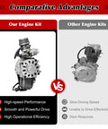 Comparison of 49cc Two Stroke Pull Start Engine Kit With Single Cylinder Air Cooled Design versus other engine kits with advantages listed.