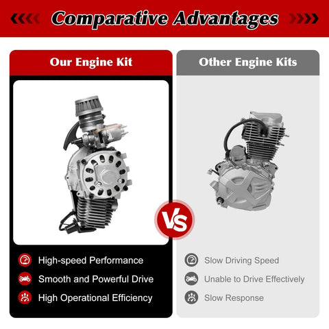Comparison of 49cc Two Stroke Pull Start Engine Kit With Single Cylinder Air Cooled Design versus other engine kits with advantages listed.