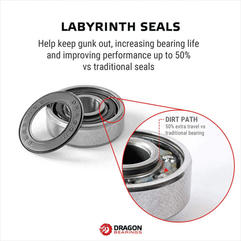Dragon Bearings inline skate bearings, metal housing with labyrinth seals, front view; logo visible