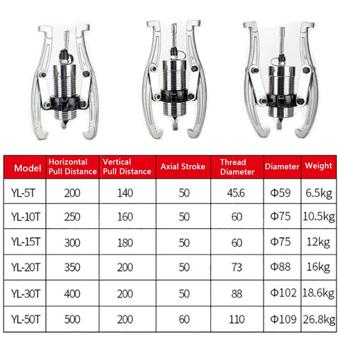 Heavy Duty Hydraulic Gear Puller Kit With 2 Or 3 Jaw Gear Separator Tool Hand Pump Long Oil Pipe for vertical and horizontal removal