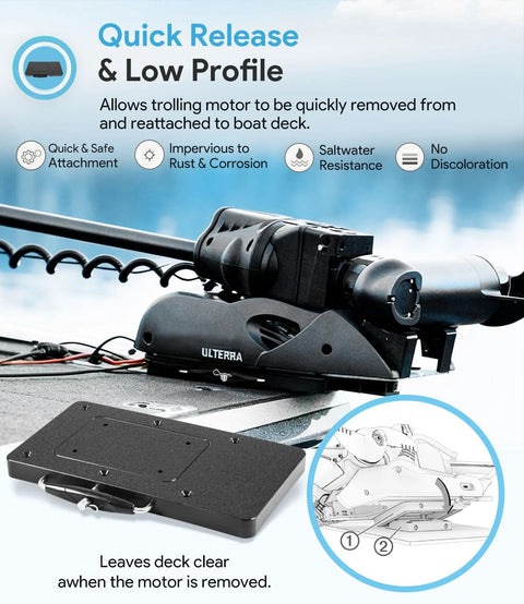 No Fuss Quick Release Bracket MKA21 For Terrova Ulterra PowerDrive Riptide ST SP Pontoon Deckhand 40 Trolling Motors Mount Easy Install Durable Mounting Bracket For Freshwater And Saltwater on boat deck, black metal plate close-up