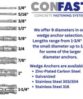 Half Inch By Eight And A Half Inch Wedge Anchor Zinc Plated Dry Concrete Anchor Box Of 25 Built Tough For Long Lasting Hold In Concrete Not For Brick Or Block ANSI Hole Size Compatible Heavy Duty Fastener For Real World Jobs shown in various sizes with brand logo