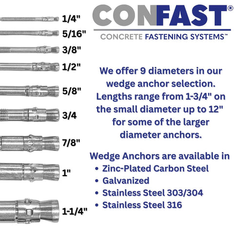 Diagram showing various diameters of wedge anchors from 1/4" to 1-1/4", highlighting zinc-plated and stainless steel options.