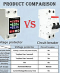 Product comparison image of Badass Smart Circuit Breaker Adjustable Voltage Protector 110V 63A and standard circuit breaker.