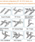 Diagram of common multi-axis configurations for linear actuators, including XY Cross, XXY H-Gantry, and XYZ-Gantry for CNC builds.