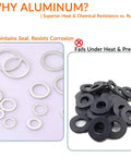 580 Piece Aluminum Crush Washer Set With 18 Sizes M6 To M24 for high temp sealing and corrosion resistance comparison with rubber.