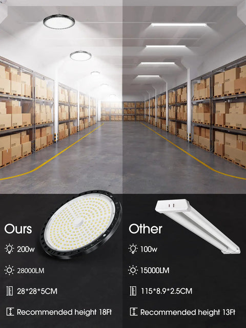 UFO LED High Bay Light 200W 28000Lm Ultra Bright High Bay Shop Light in warehouse comparison with other lighting