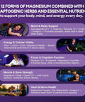Graphic showing benefits of 2-Pack Magnesium Complex For Women And Men, with adaptogenic herbs, supports body, mind, energy.