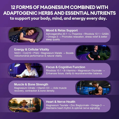 Graphic showing benefits of 2-Pack Magnesium Complex For Women And Men, with adaptogenic herbs, supports body, mind, energy.