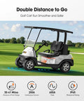 Golf cart on course with 36V 38.4V Compatible LiFePO4 Golf Cart Battery Upgrade Kit With Charger, LCD Display, and Bluetooth App