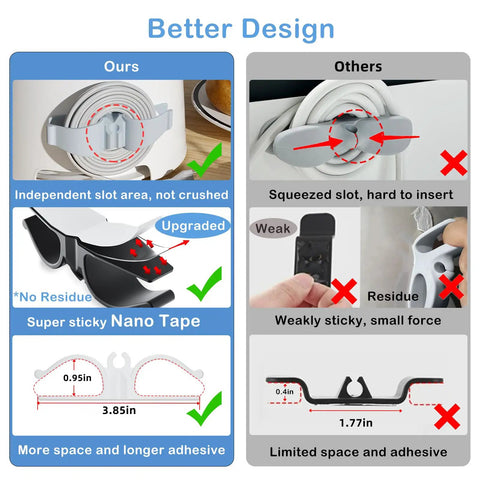 Comparison of Upgraded Cord Organizer For Appliances Eight Pack Stick On Cable And Wire Organizer versus a competitor's model.
