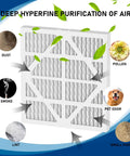 Diagram showing Five Pack MERV 10 Filter Replacements For Home HVAC Systems, Easy Install, High Quality Air Filtration features.