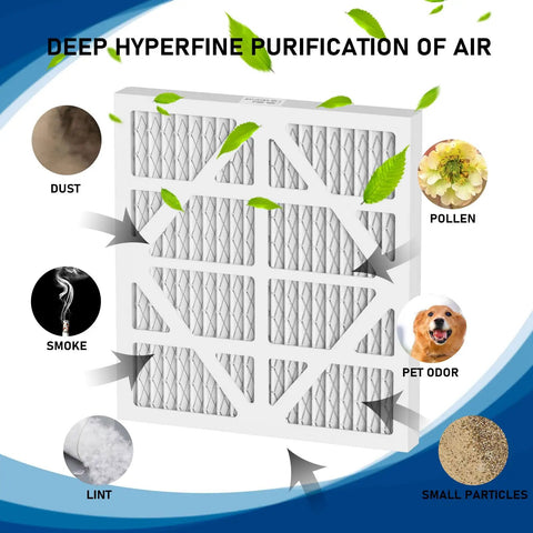 Diagram showing Five Pack MERV 10 Filter Replacements For Home HVAC Systems, Easy Install, High Quality Air Filtration features.