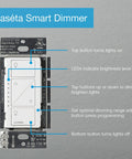 Handy Smart Dimmer Switch Turns Regular Lights Into Smart Ones works with Alexa, Google Home, Apple Home, Ring, no neutral wire