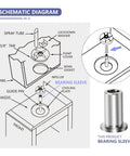Schematic diagram showing Hella Tough Zero Hassle Six Pack Stainless Steel Bearing Sleeves for beverage dispenser upgrade.