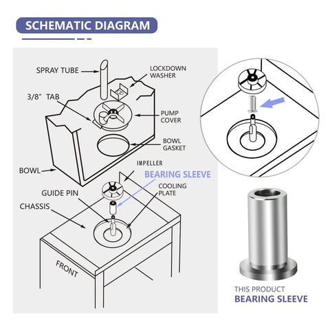 Schematic diagram showing Hella Tough Zero Hassle Six Pack Stainless Steel Bearing Sleeves for beverage dispenser upgrade.