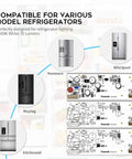 Super Bright 7500K Refrigerator LED Replacement Light Kit 3 Pack W10515058 And W10515057 70 Lumen diagram with fridge models