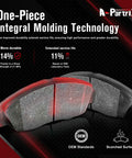A-PartiX one-piece brake pads featuring integral molding technology for durability and high performance.