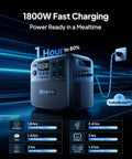 Elite 200 V2 Portable Power Station With 2073.6Wh LFP Battery, showing 1800W fast charging and TurboBoost feature