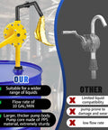 Built Tough Manual Drum Pump For 15 To 55 Gallon Barrels Featuring 10 GPM Flow Rate, robust yellow design dispensing liquid.