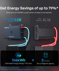 Beast Mode 3000 Watt Pure Sine Wave Inverter 12V To 120V Converts Dc To Ac displayed on a black background showing energy efficiency.
