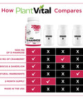 Comparison chart of D Mannose Capsules 1000mg With Cranberry Extract Hibiscus And Dandelion For Urinary Tract Support with other brands