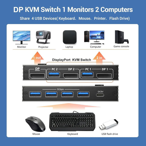 Hassle Free 4K 60Hz DisplayPort KVM Switch That Lets Two Computers Share One Monitor Flawlessly With Quick USB 3.0 hub connections.
