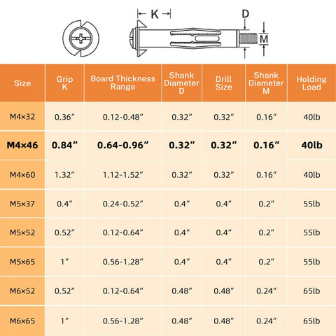 Size chart for 20 Pack M4x46 Molly Bolts Heavy Duty Drywall Anchors In Zinc Plated Steel For Plaster Walls, Suitable For 18-28mm Thick Boards.