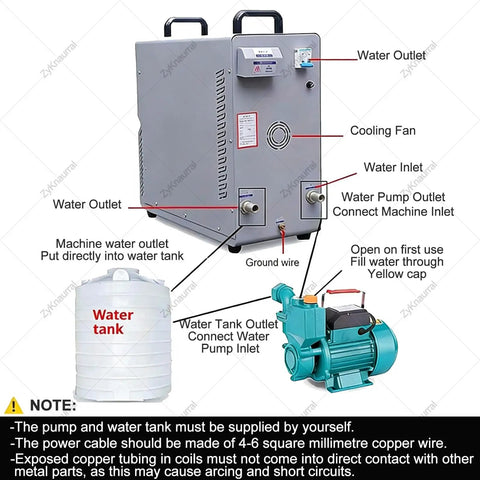 Heavy Duty Workhorse 15 Kw 30 To 100 Khz High Frequency Induction Heater Furnace water cooling setup with pump and tank.