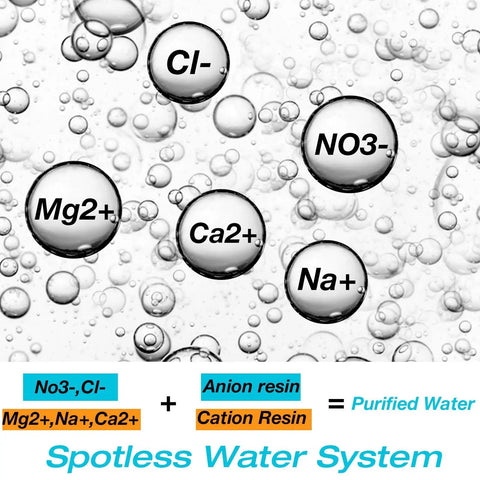 Illustration of ion exchange process in Spotless Car Wash Water System With Deionizer For Ultra Low TDS Rinse No Wipe Shine Every Time 50 Gallon Deionized Water Filter For Detailing And Exterior Cleaning