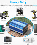No Drama Pure Sine Wave Power Inverter 3000 Watt 12V Dc To 110V And 120V Ac Converter with appliances like coffee machine, chainsaw.