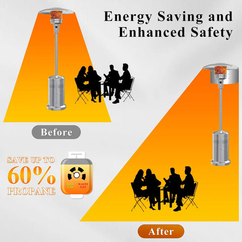 Comparison of heat distribution using Heat Focusing Patio Heater Reflector Shield For Outdoor Heaters Energy Saving Redirects Hot Air